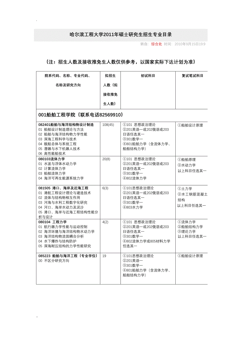 哈尔滨工业大学研究生招生_第1页