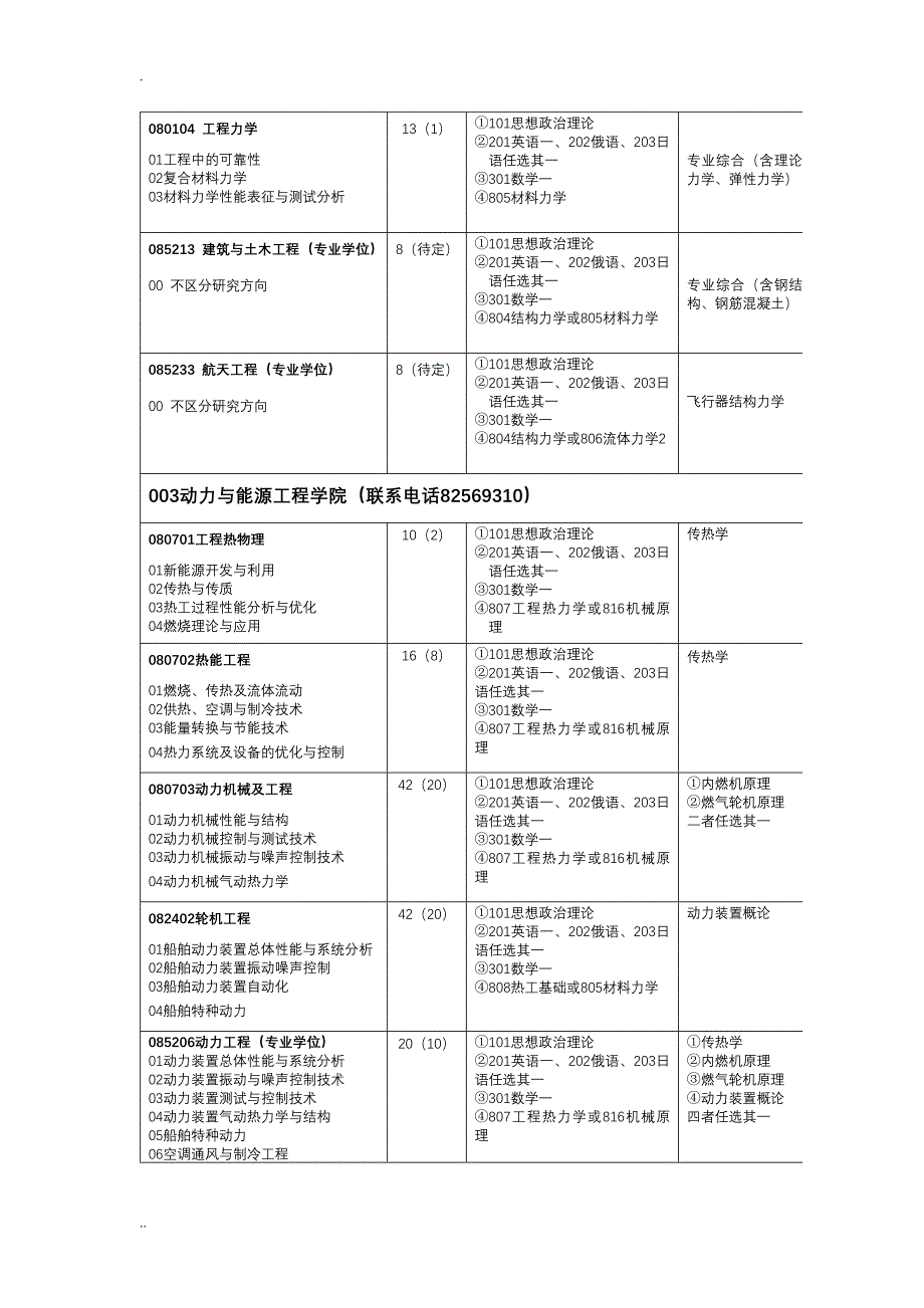 哈尔滨工业大学研究生招生_第3页