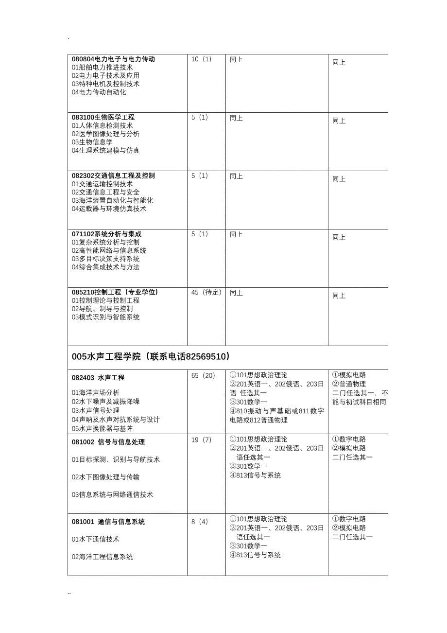 哈尔滨工业大学研究生招生_第5页