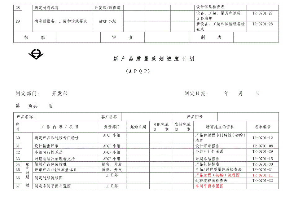 新产品质量规划进度计划APQP_第3页