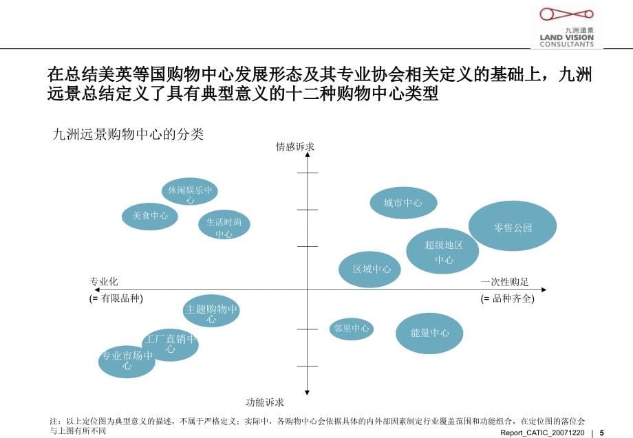 九洲远景：产品概念定位-项目操作手册2011年53p_第5页