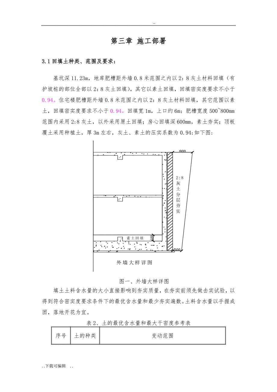 回填土工程施工设计方案终_第4页