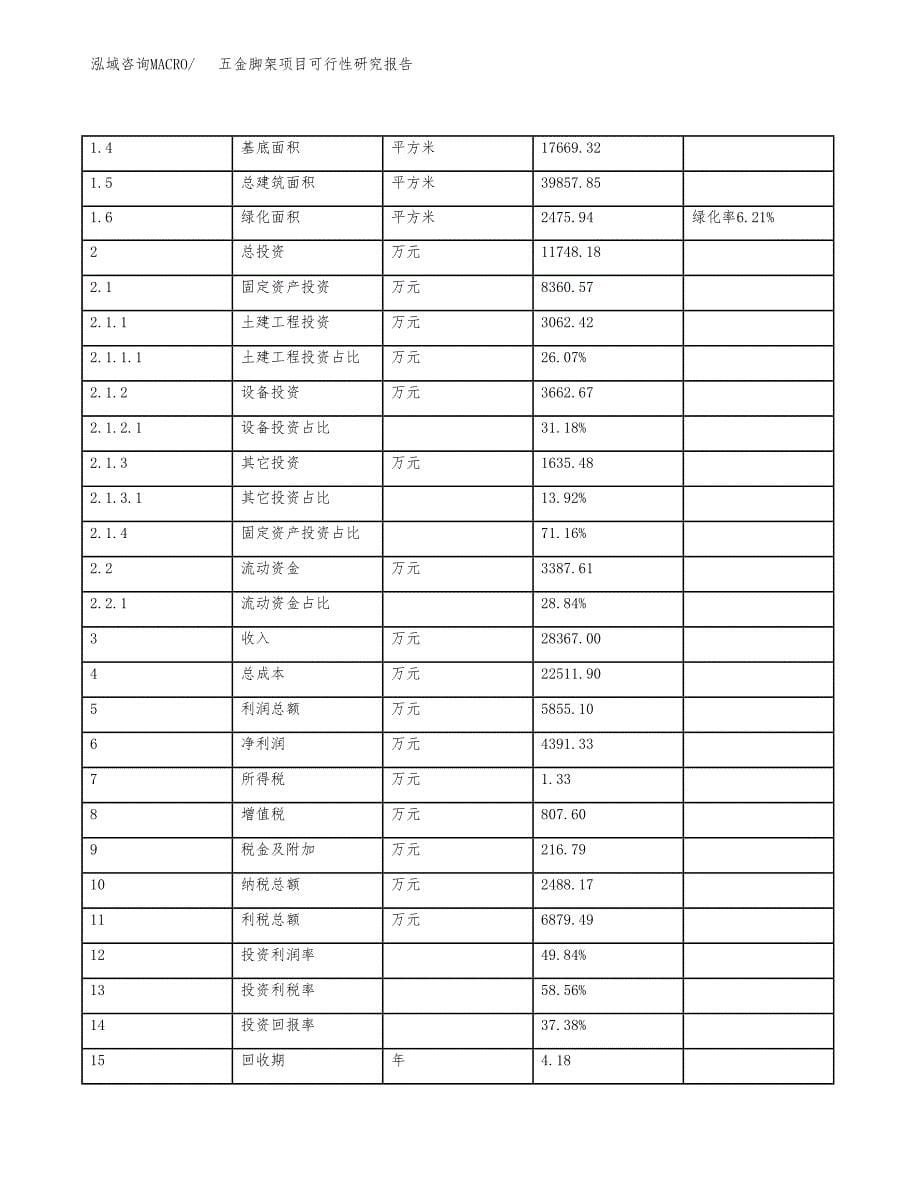 五金脚架项目可行性研究报告(立项及备案申请).docx_第5页