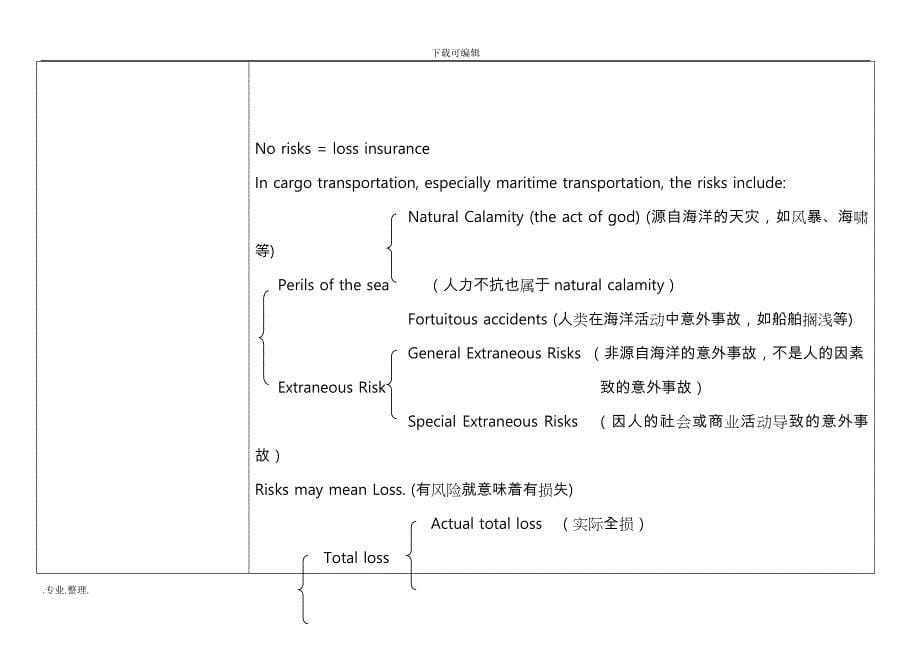 英语报关实务总复习题_第5页