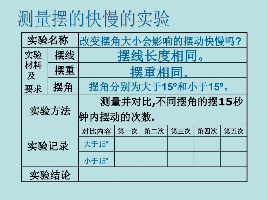 五年级下册科学课件3.7 做一个钟摆测量摆的快慢教科版_第4页