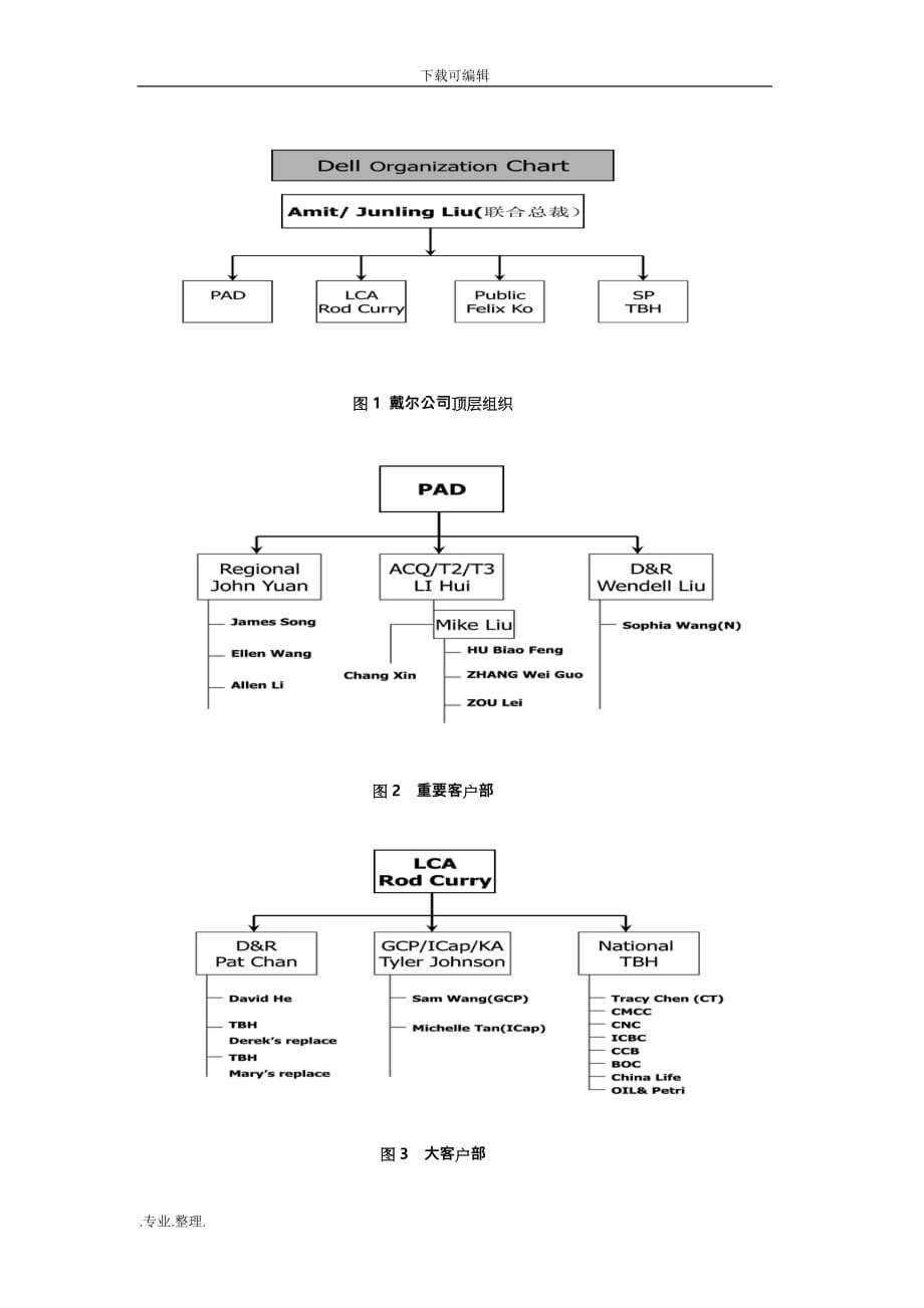 管理学作业从戴尔公司浅析扁平化管理优劣_第2页