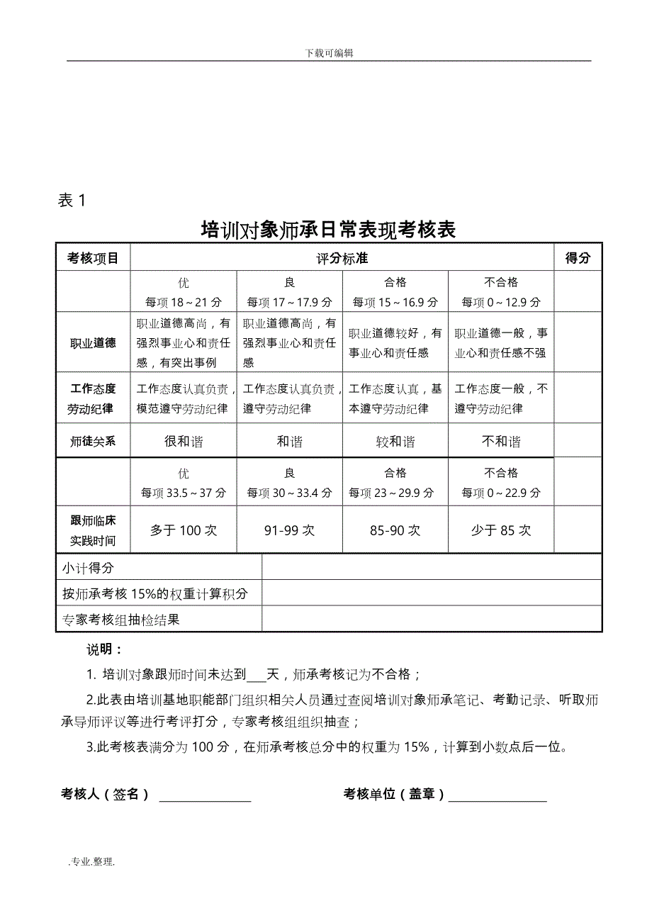 住院医师规范化培训师承考核考评手册范本_第4页