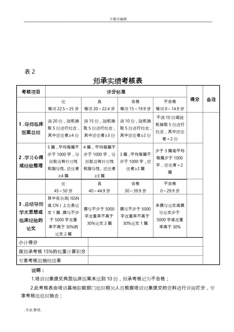 住院医师规范化培训师承考核考评手册范本_第5页