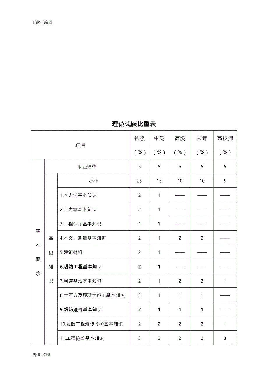 河道修防工培训教（学）案_第3页