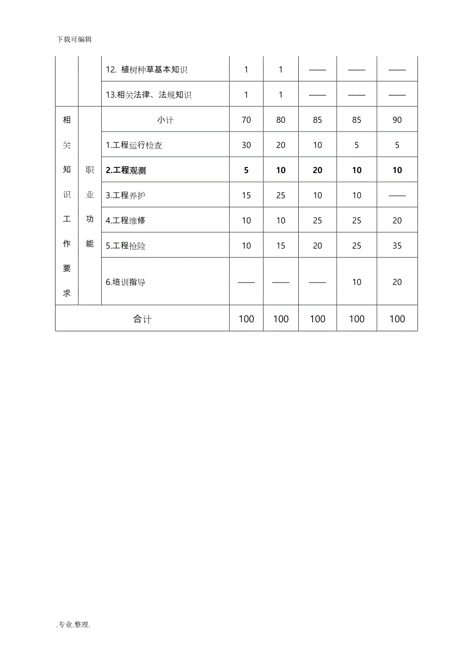 河道修防工培训教（学）案_第4页