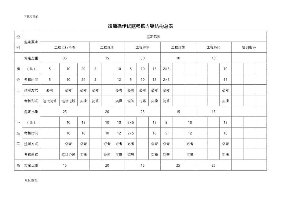 河道修防工培训教（学）案_第5页