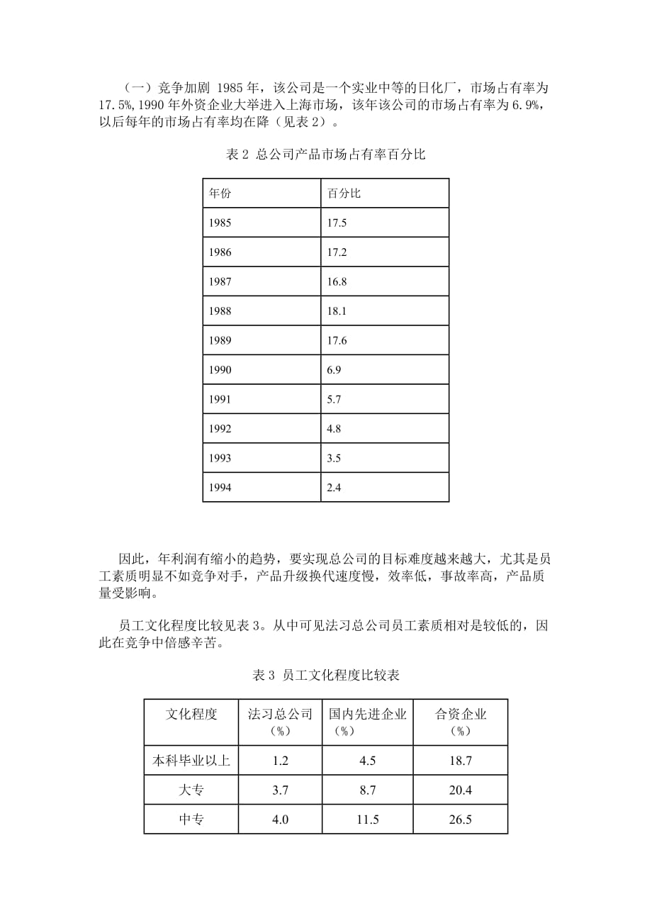 激励与开发——XX实业总公司的人力资源管理_第4页