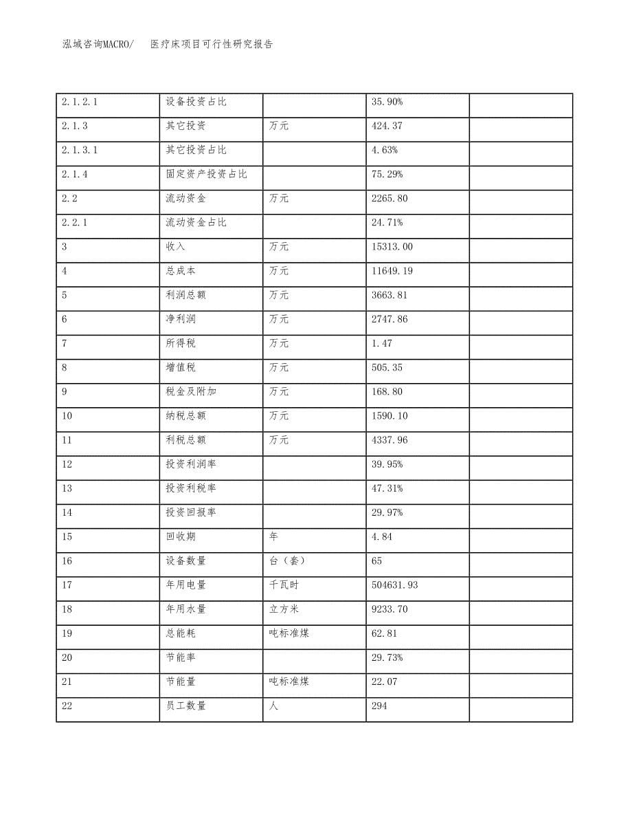 医疗床项目可行性研究报告(立项及备案申请).docx_第5页