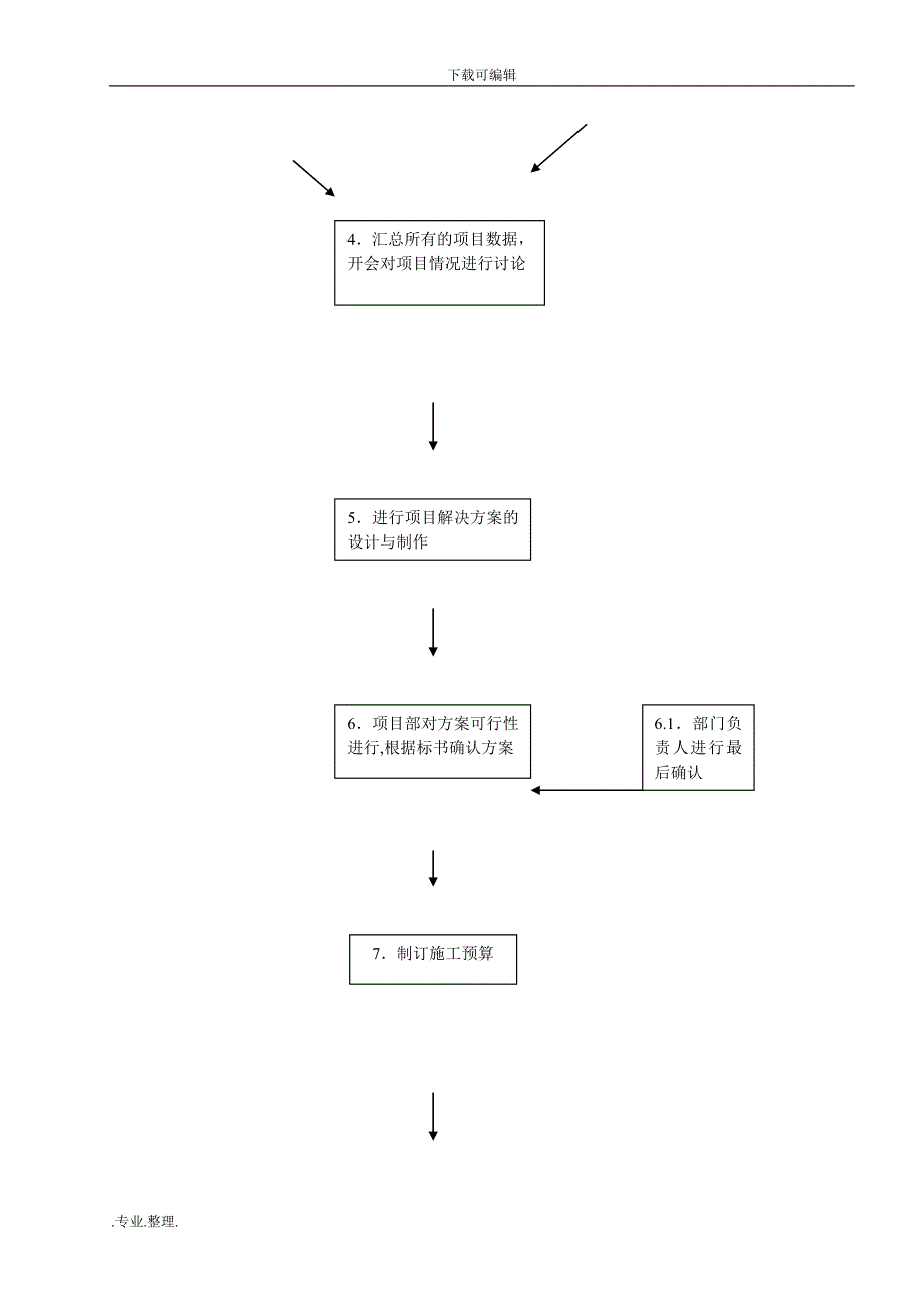 系统集成项目的工作流程图_第2页