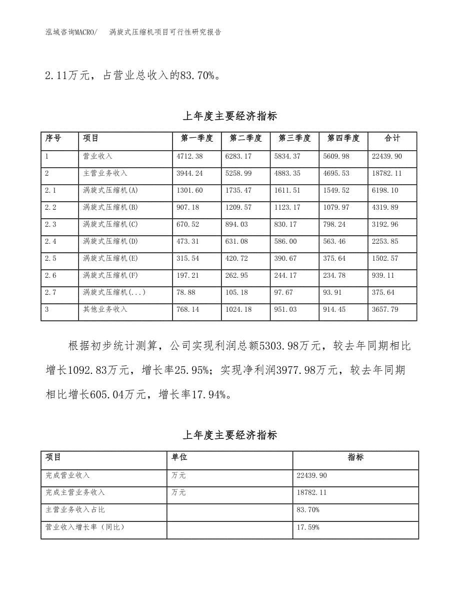 涡旋式压缩机项目可行性研究报告模板及范文.docx_第5页