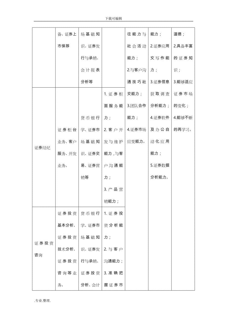 金融管理与实务专业人才培养方案(修订稿)_第5页