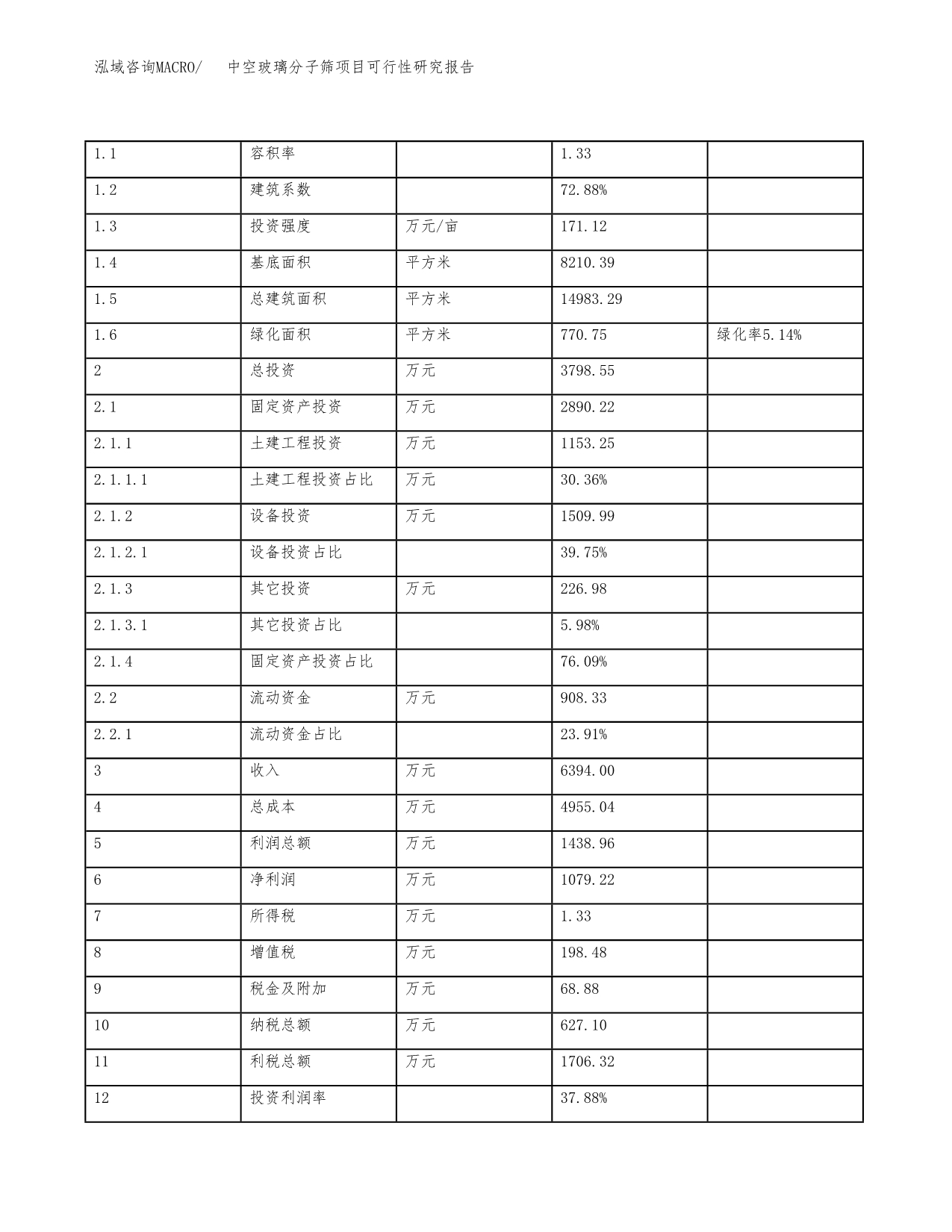 中空玻璃分子筛项目可行性研究报告(立项及备案申请).docx_第5页