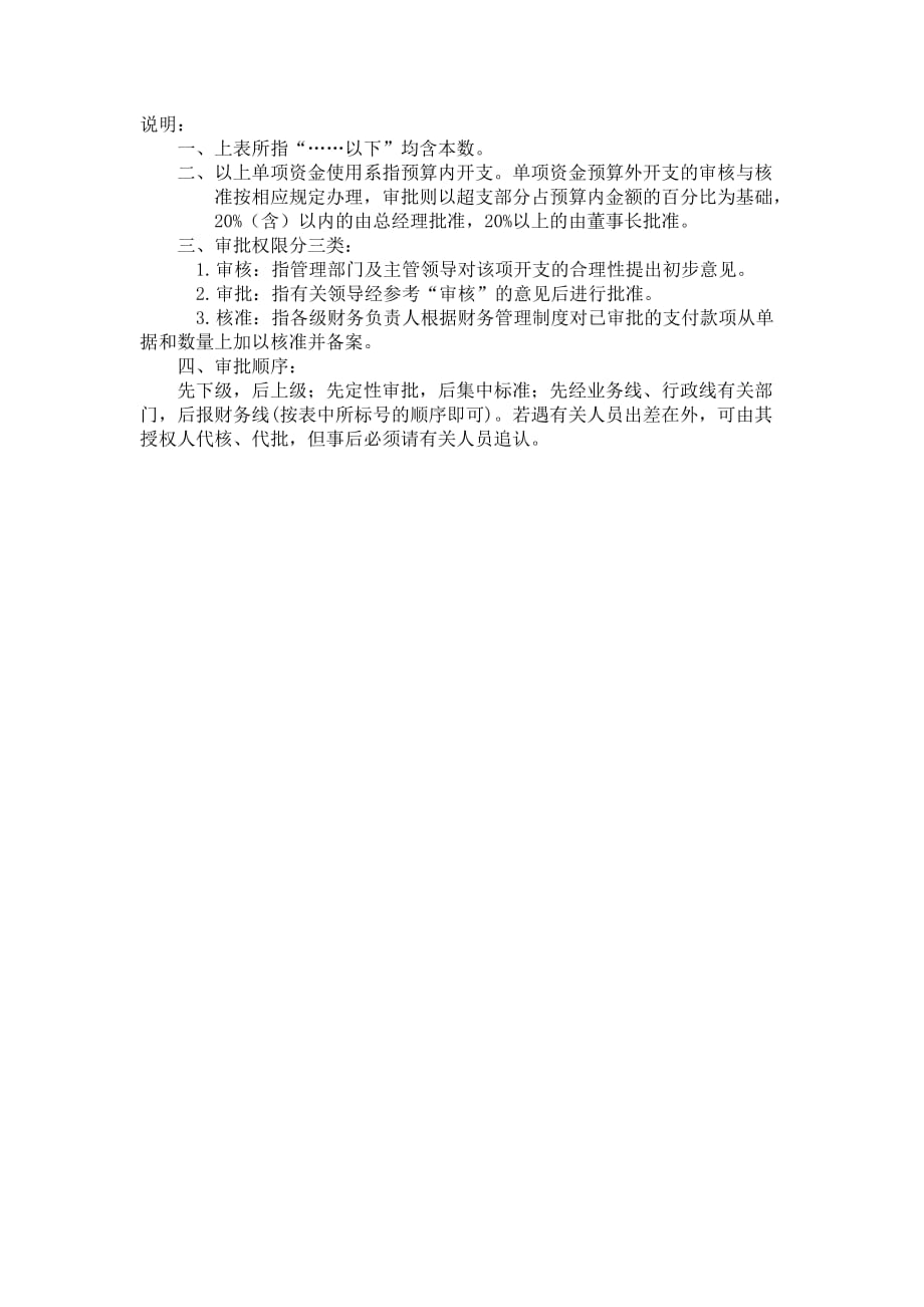 公司各类单项资金管理审批权限一览表DOC_第3页