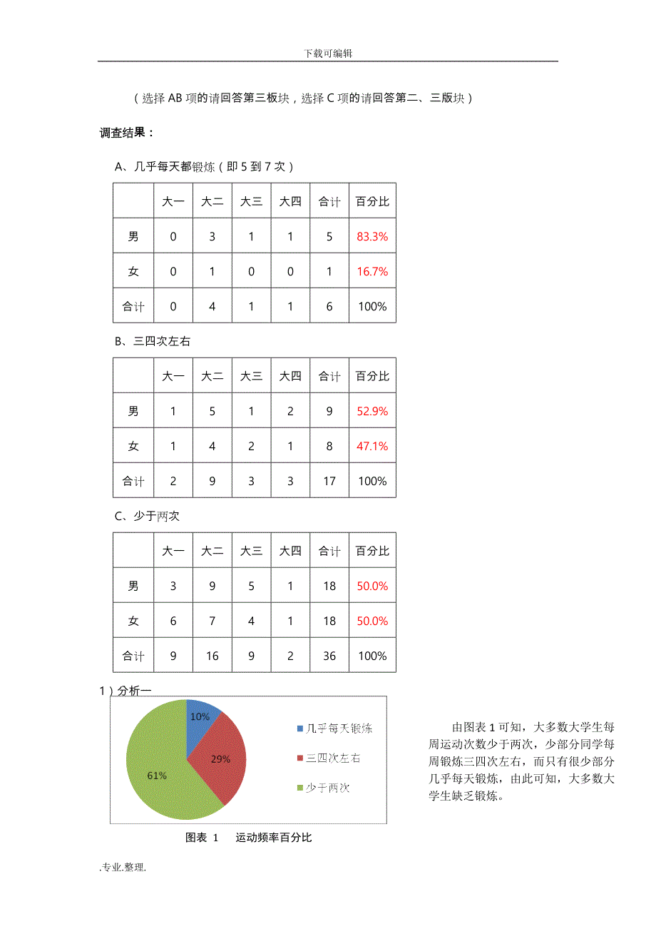 关于大学生日常运动状况的统计调查报告_第4页