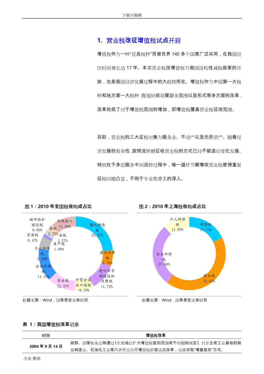 营业税改增值税试点对建筑业影响分析报告_第3页