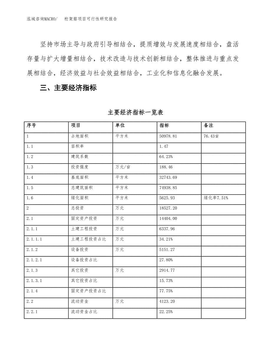 桁架筋项目可行性研究报告(立项及备案申请).docx_第5页