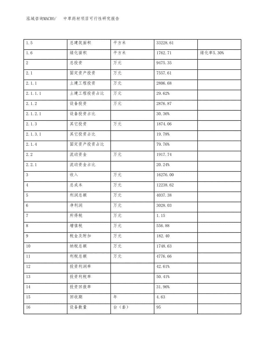 中草药材项目可行性研究报告(立项及备案申请).docx_第5页