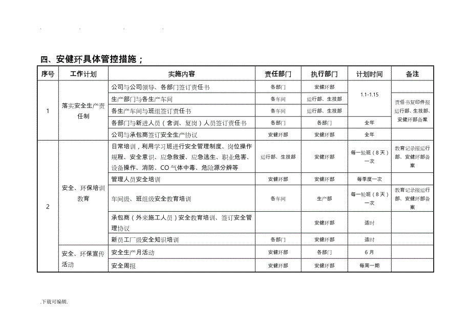 恒源电化公司安健环部2016年度工作计划总结_第3页