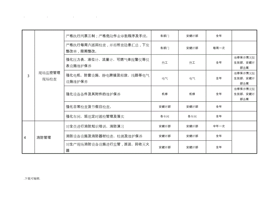 恒源电化公司安健环部2016年度工作计划总结_第4页