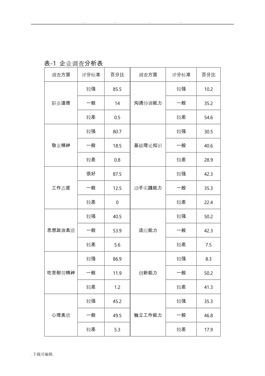 机械加工技术人才培养方案_第3页