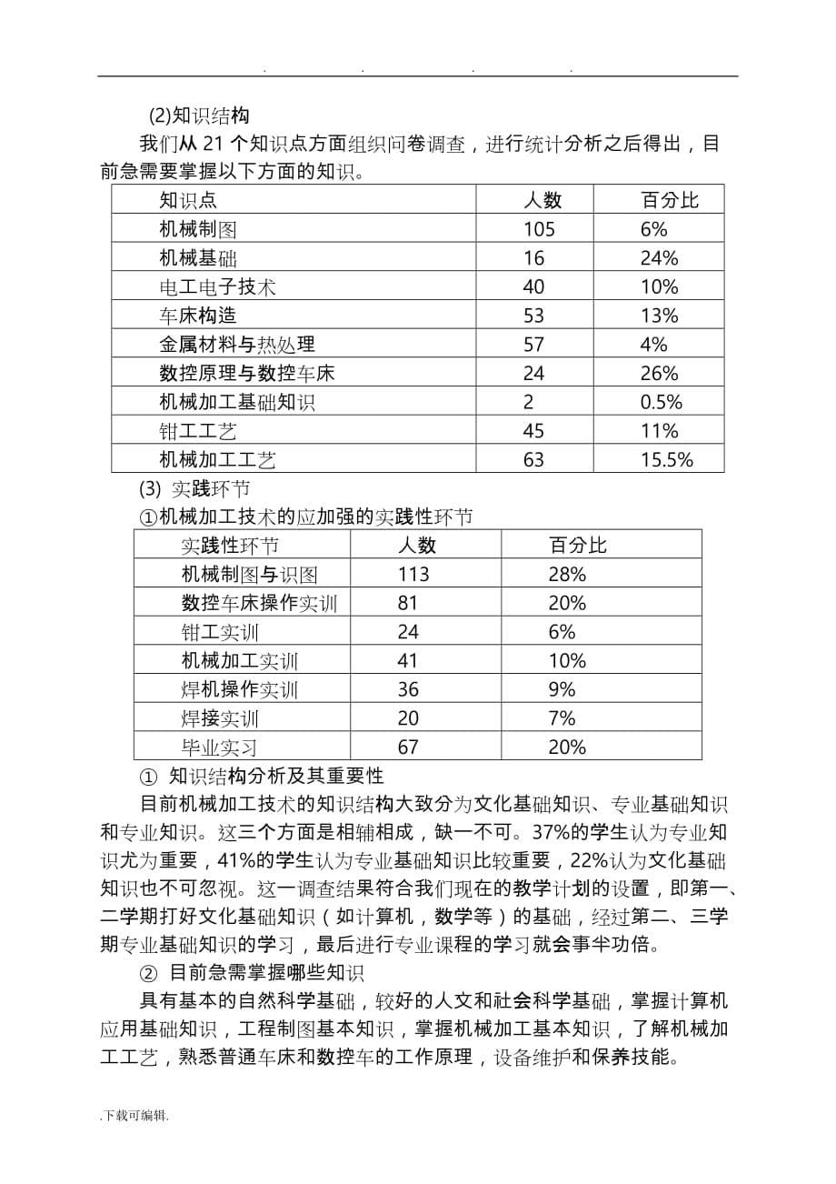 机械加工技术人才培养方案_第5页