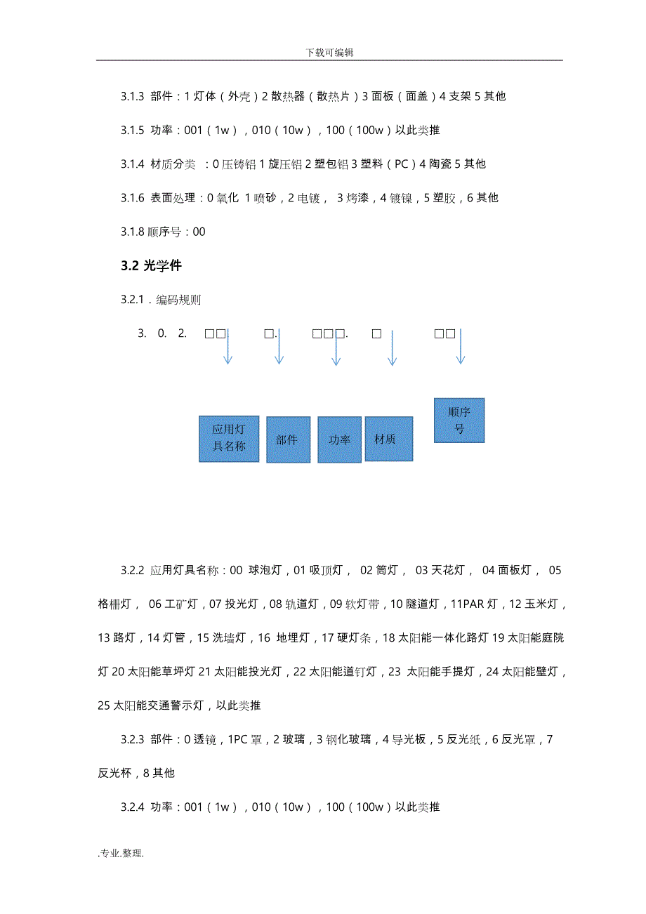 LED灯具物料编码规则_第2页