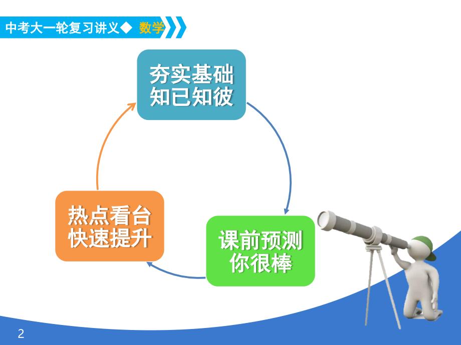 《中考大一轮数学复习》课件 课时32 圆的关概念与性质_第2页