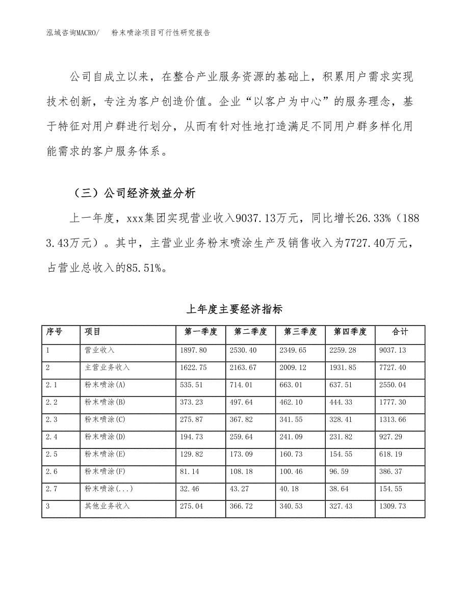 粉末喷涂项目可行性研究报告模板及范文.docx_第5页