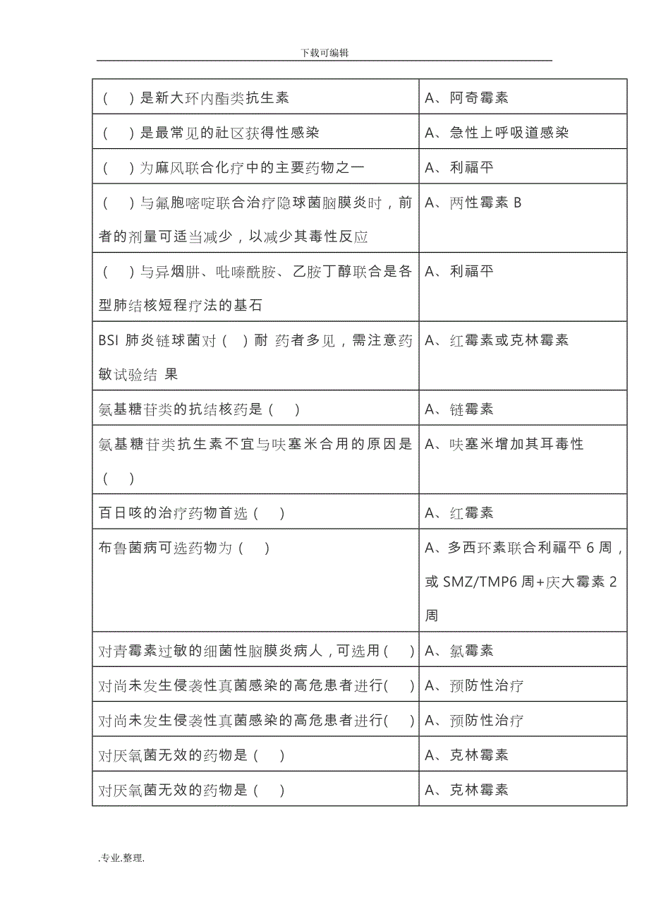 2019年继续教育《抗菌药物临床应用指导原则》答案_第1页