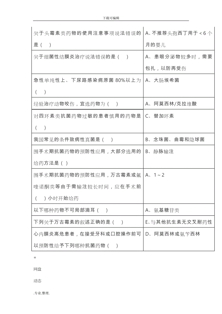 2019年继续教育《抗菌药物临床应用指导原则》答案_第3页