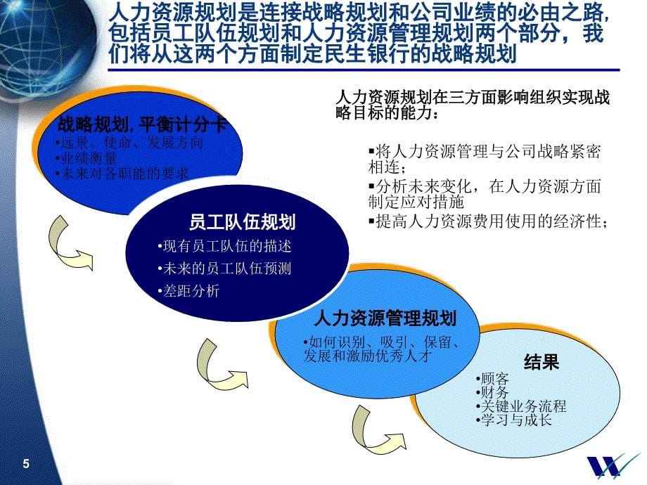 某公司惠悦民生银行人力资源规划_第5页