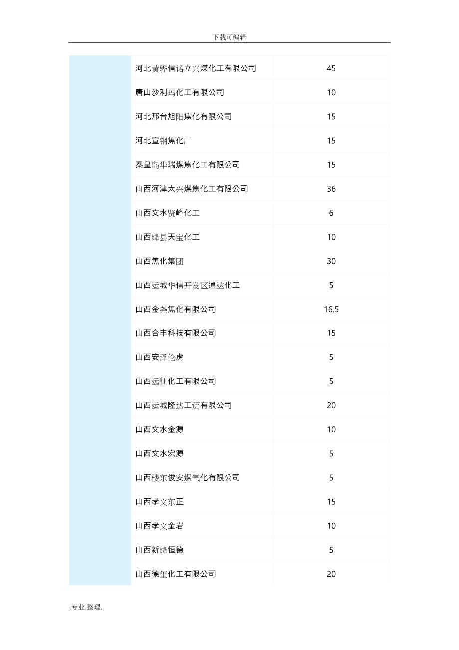 10万吨年精萘项目实施建议书_第4页