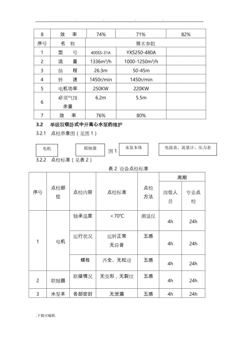 水泵的维护检修规程完整_第5页