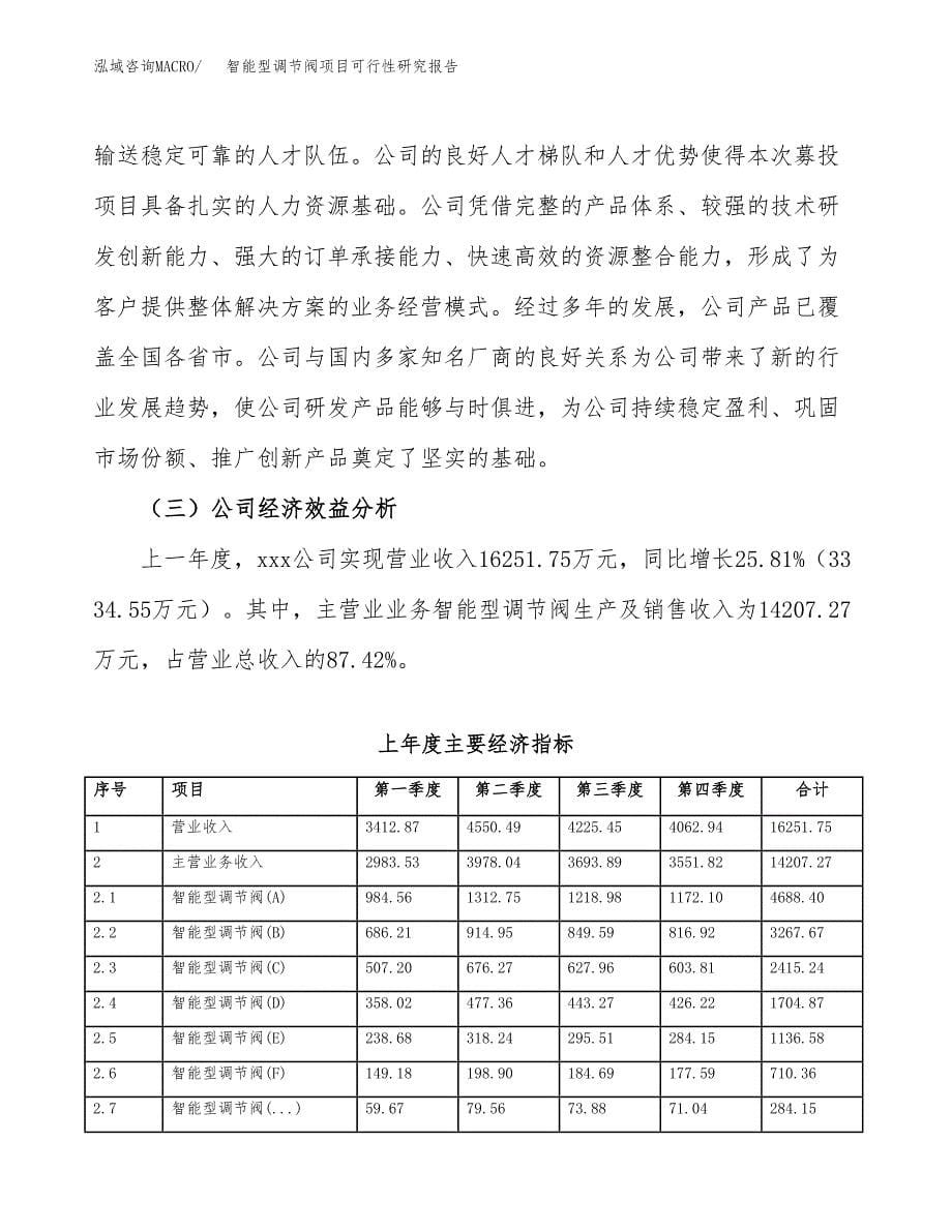 智能型调节阀项目可行性研究报告模板及范文.docx_第5页