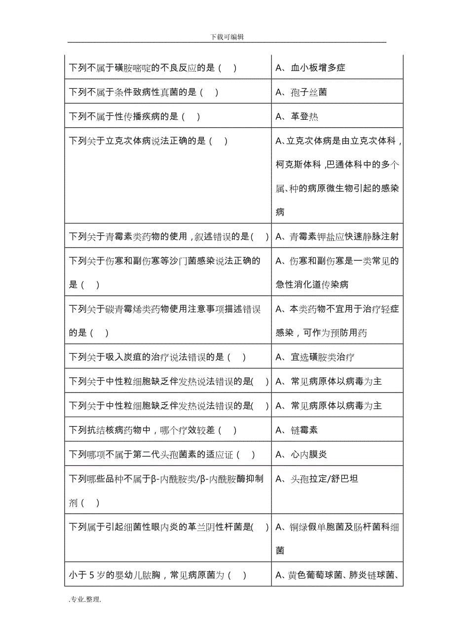 2019年山东省继续医学教育《抗菌药物临床应用指导原则》答案_第5页