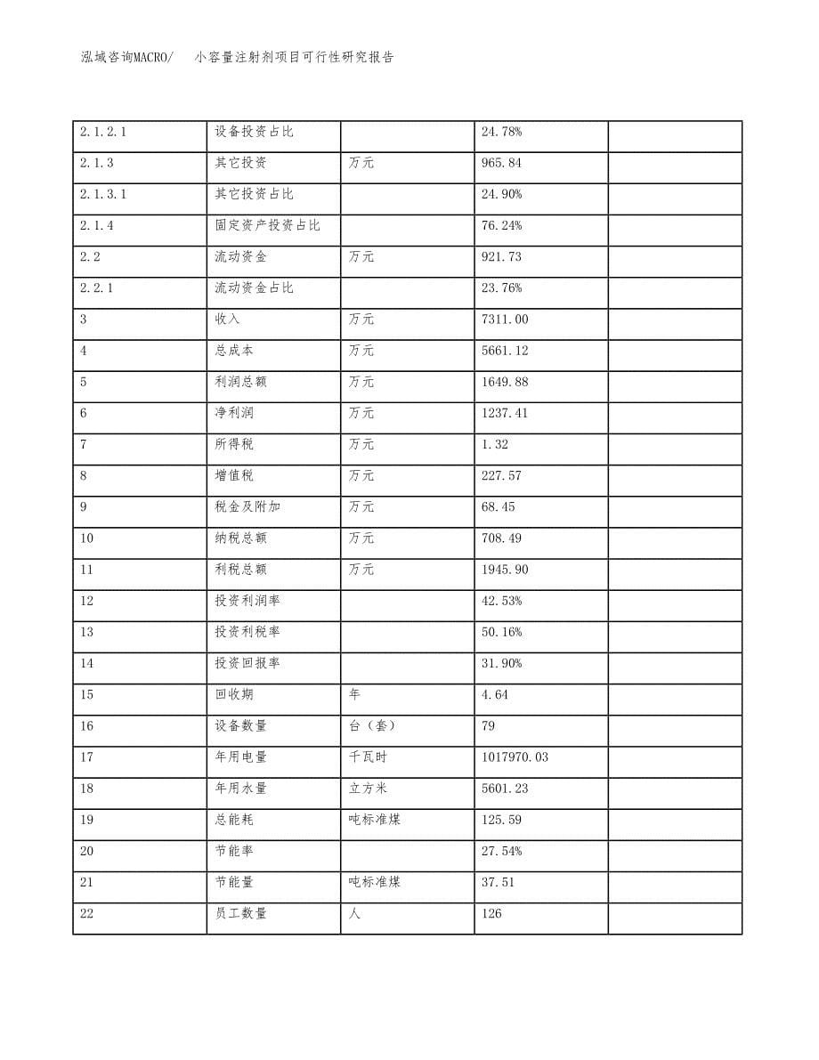 小容量注射剂项目可行性研究报告(立项及备案申请).docx_第5页