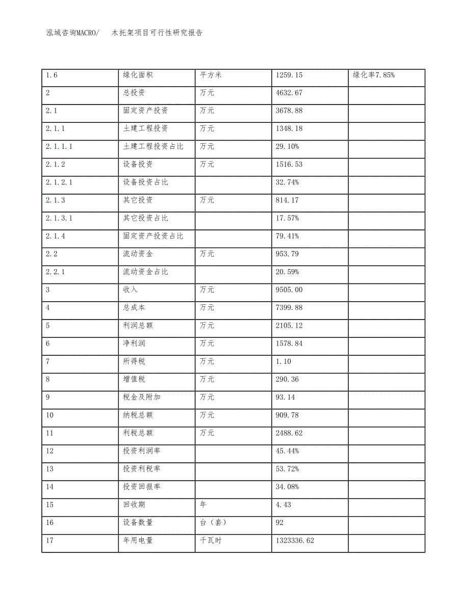 木托架项目可行性研究报告(立项及备案申请).docx_第5页