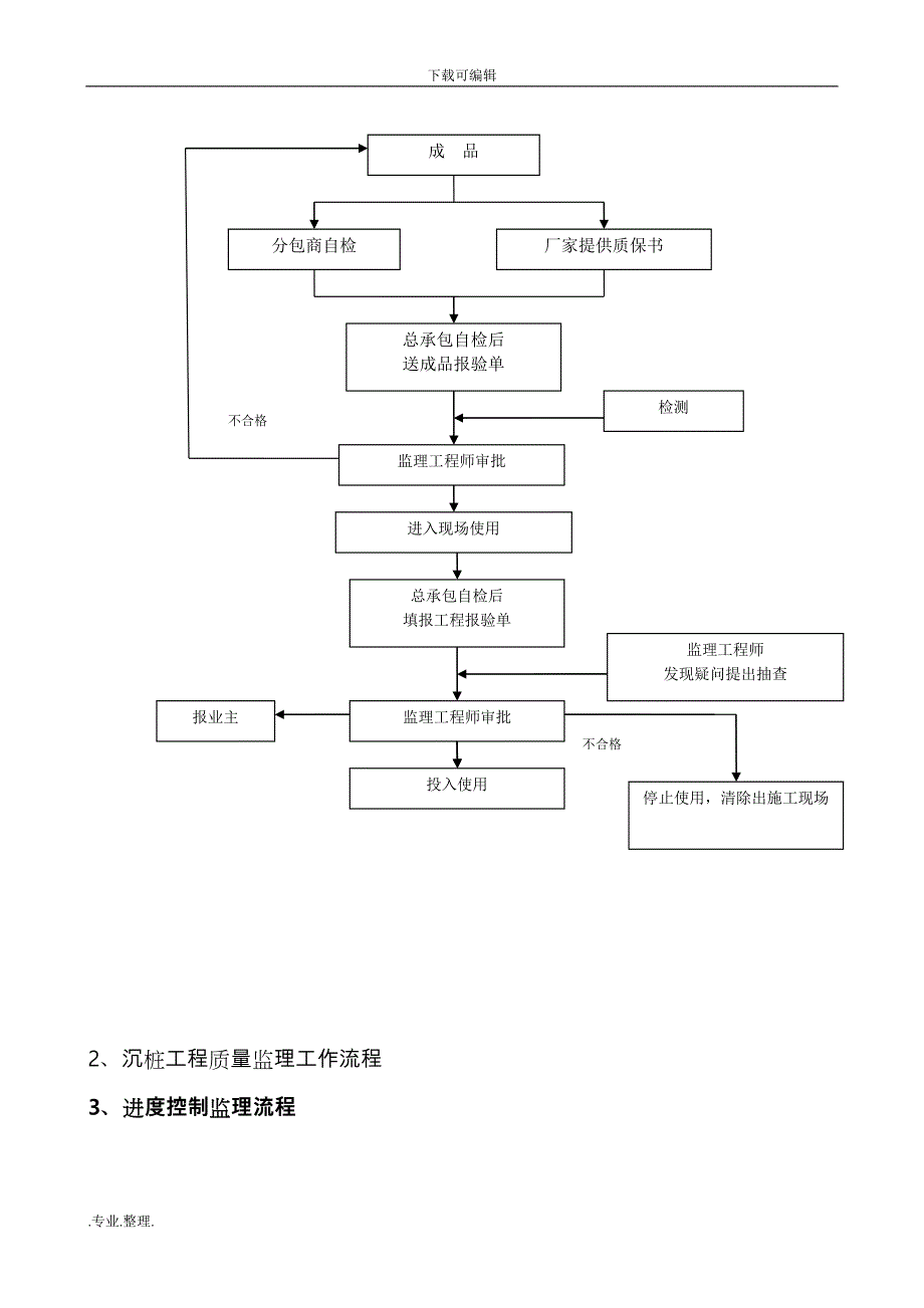 预应力空心方桩基监理实施细则_第4页