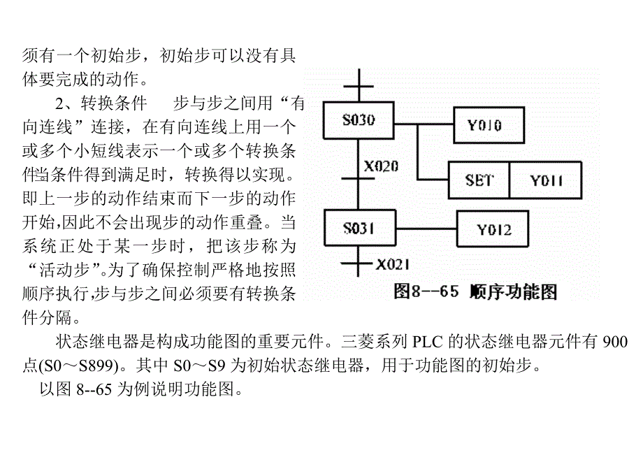 PLC顺序功能图程序（一）_第2页