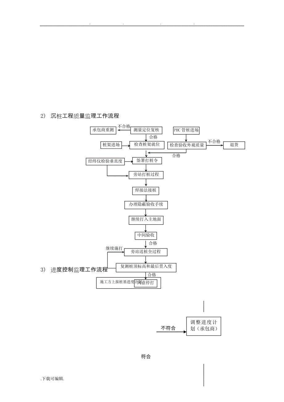 污水厂静压桩监理实施细则_第5页