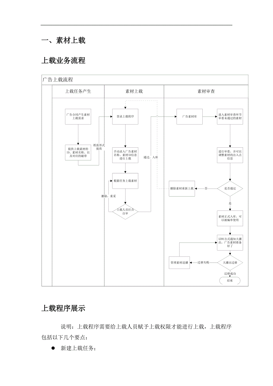 广告串编网络系统_第4页