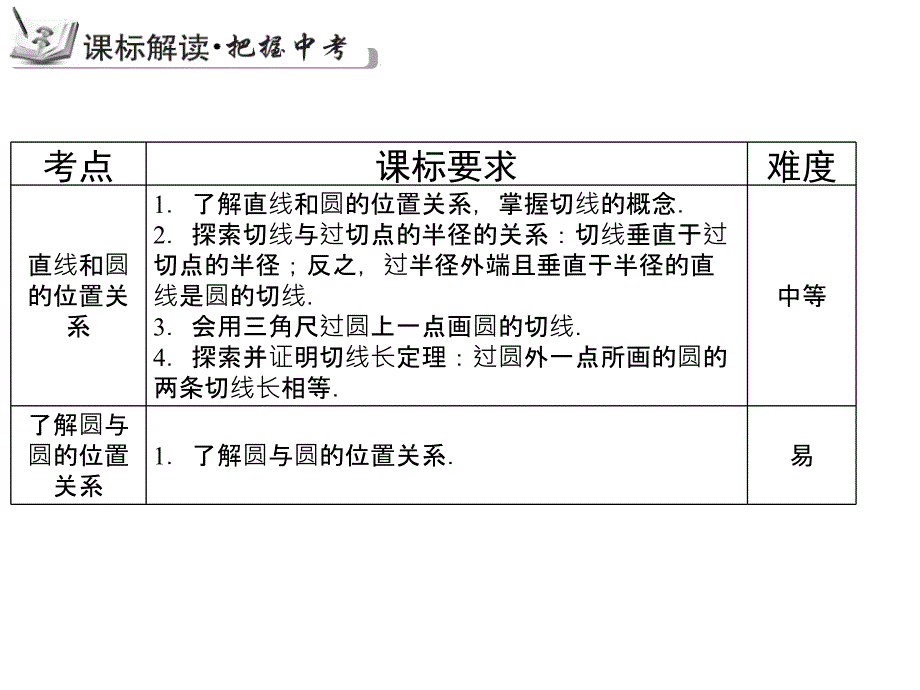 专题21：与圆有关的位置关系（共28张PPT）_第4页