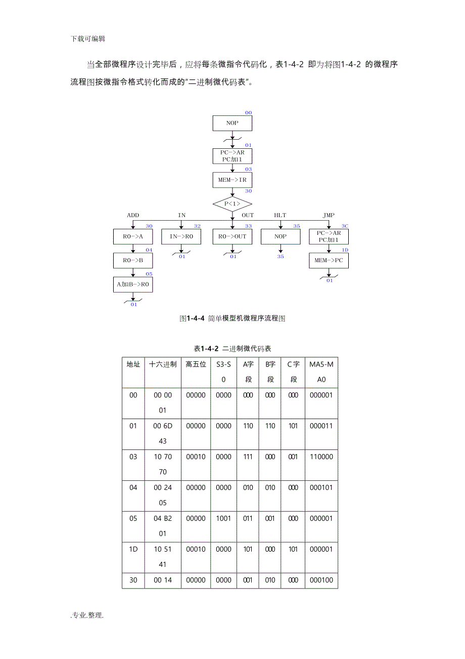 CPU_与简单模型机设计实验实验报告_第4页