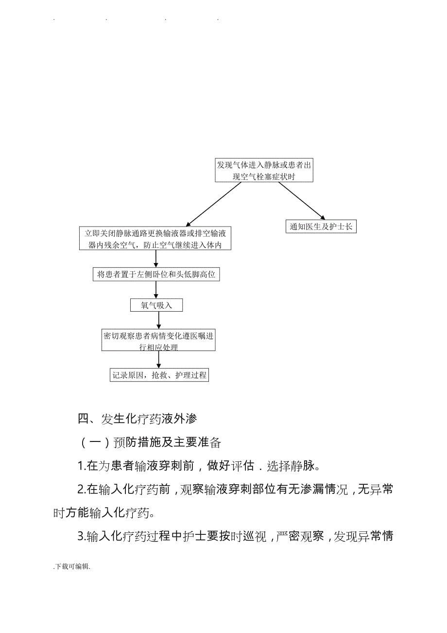 护理_重点环节应急管理制度与应急处置预案_第5页