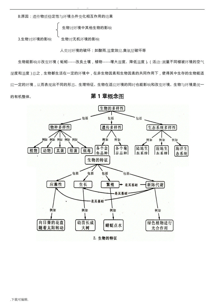 北师大版七年级生物（上册）复习提纲与概念图_第4页